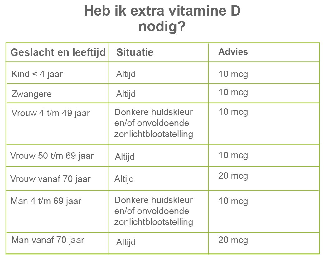 vertalen Grootste Drink water Vitamine D tekort gekoppeld aan vroegtijdig overlijden