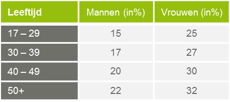 vetpercentage schema